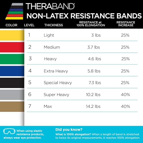 THERABAND Resistance Bands Set, Elastic Bands for Exercise & Physical Therapy, Strength Training for Upper & Lower Body Fitness