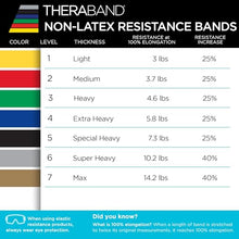 THERABAND Resistance Bands Set for Strength & Physical Therapy
