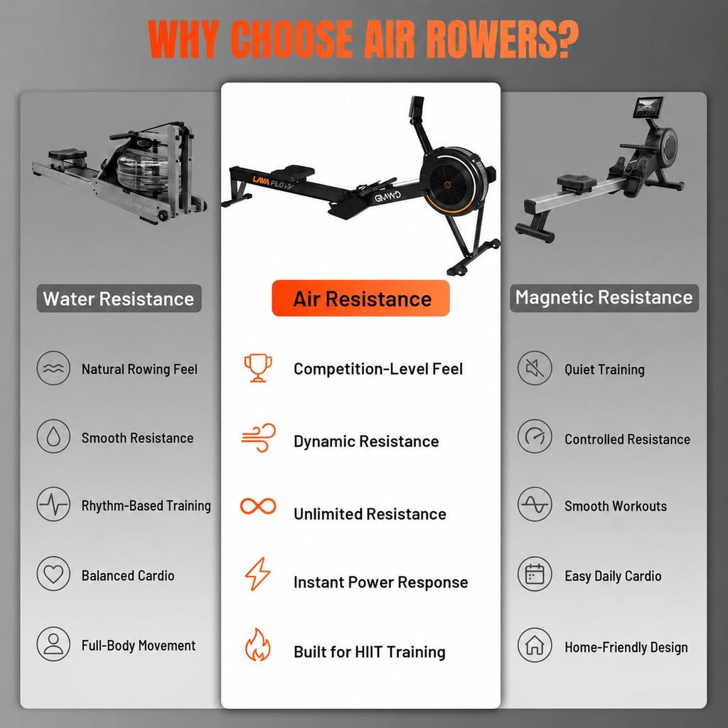 GMWD Air Rowing Machines for Home, 10-Level Adjustable Resistance Professional Rower Machine with Performance Monitor, Ergonomic Comfort Seat, Device Holder & Easy Storage, Lava Flow Series