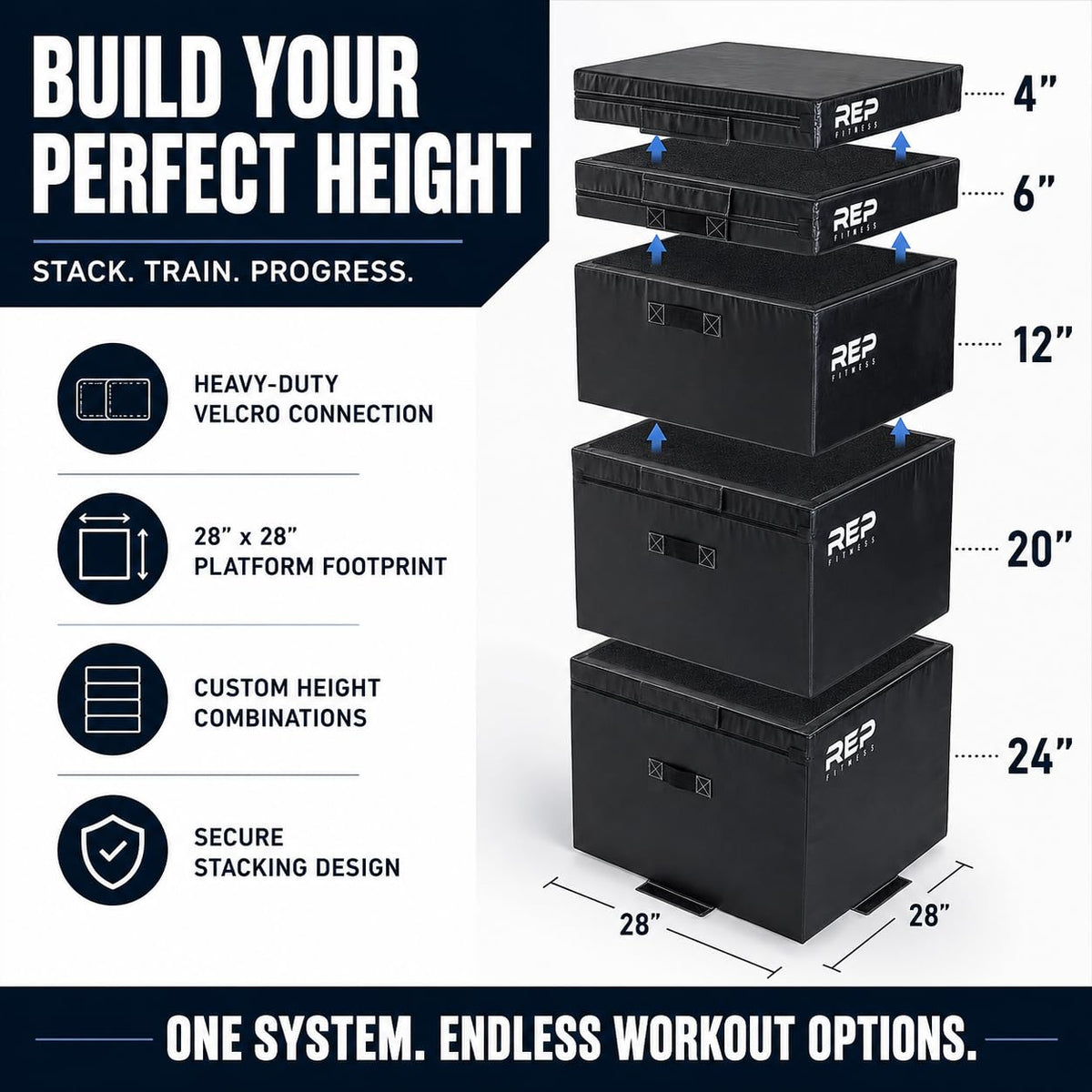 REP Fitness Stackable Soft Foam Plyo Box Set, Adjustable Plyometric Jump Box for Home Gym Workouts, Plyometric Jumping Platform for Exercise, Step Training, HIIT & CrossFit