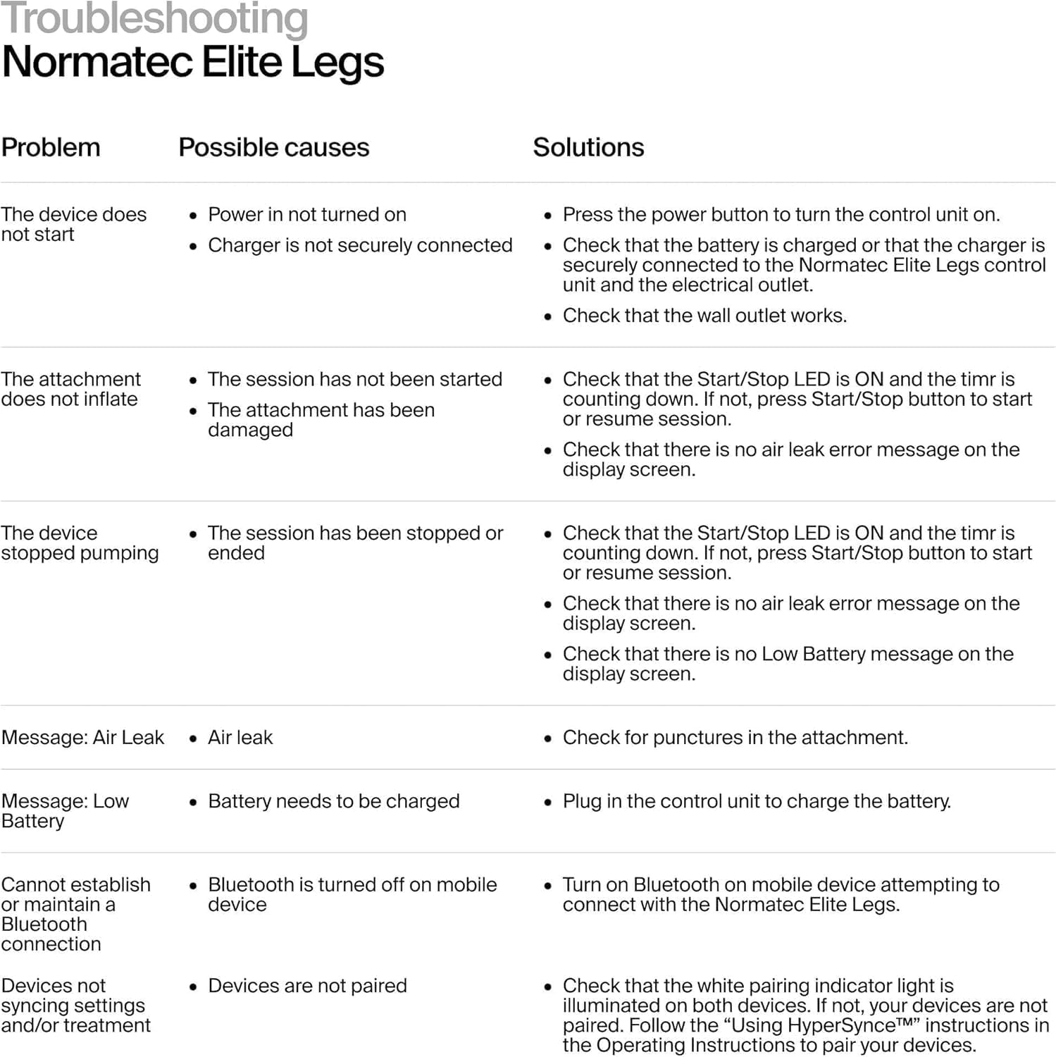 Hyperice Normatec Elite Wireless Compression Recovery Boots