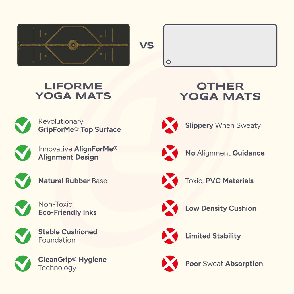 Liforme Printed Yoga Mat - Patented Alignment Design, Ultimate Grip