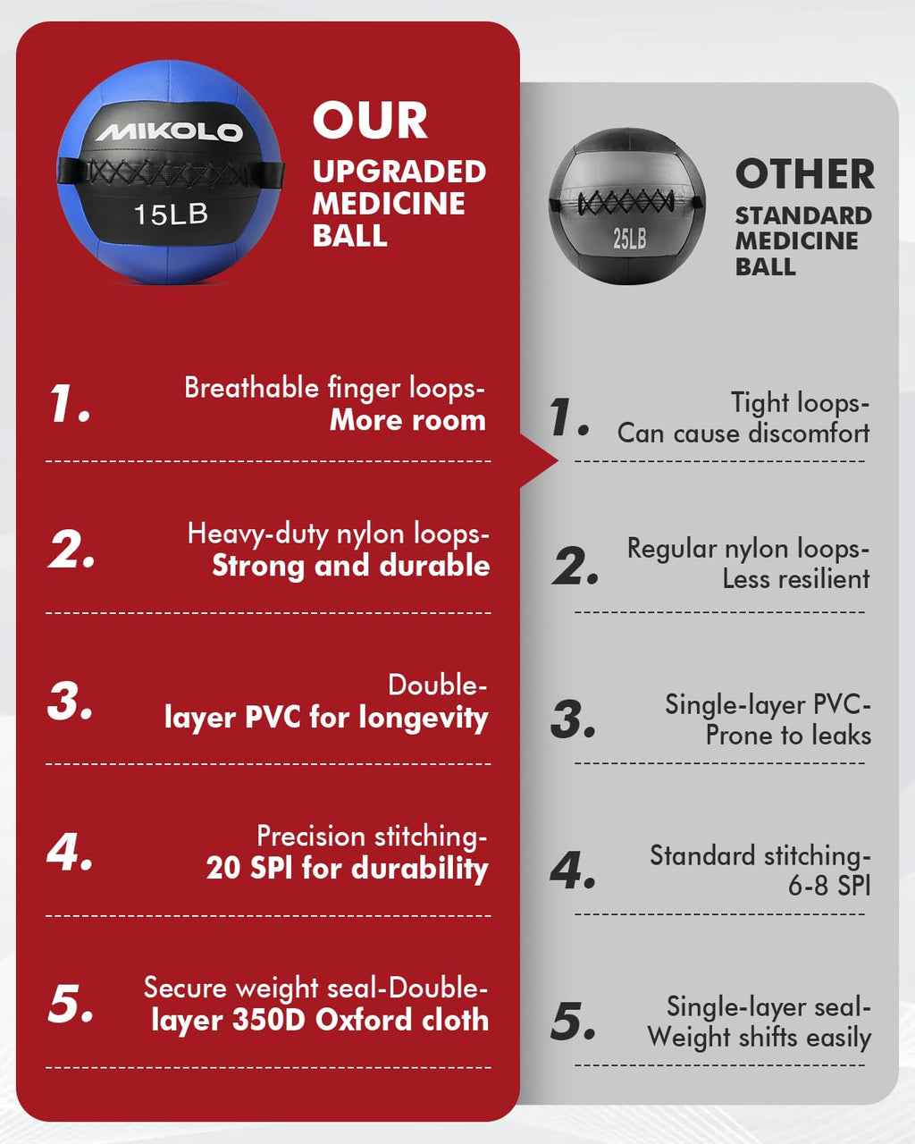Mikolo Medicine Ball, Wall Ball,Soft Medicine Ball Set,Slam Ball for Core Training, Strength Workouts -Multi-Weight 10lbs 20lbs Exercise Balls for Home Gym, Functional Fitness (10/15/20/25LB)