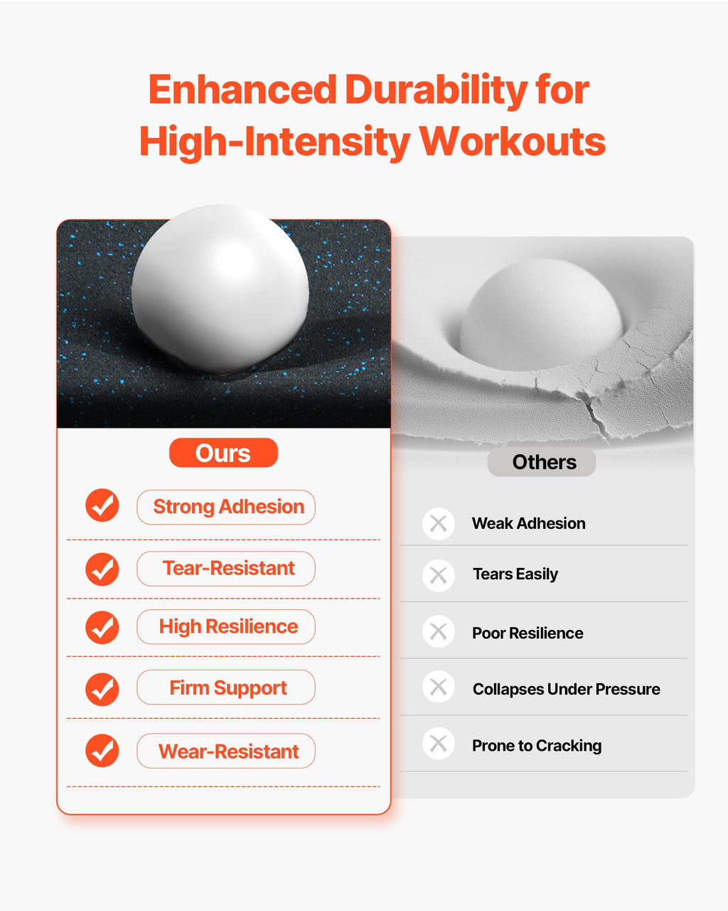 VEVOR Rubber-Top Interlocking Gym Mats with EVA Foam