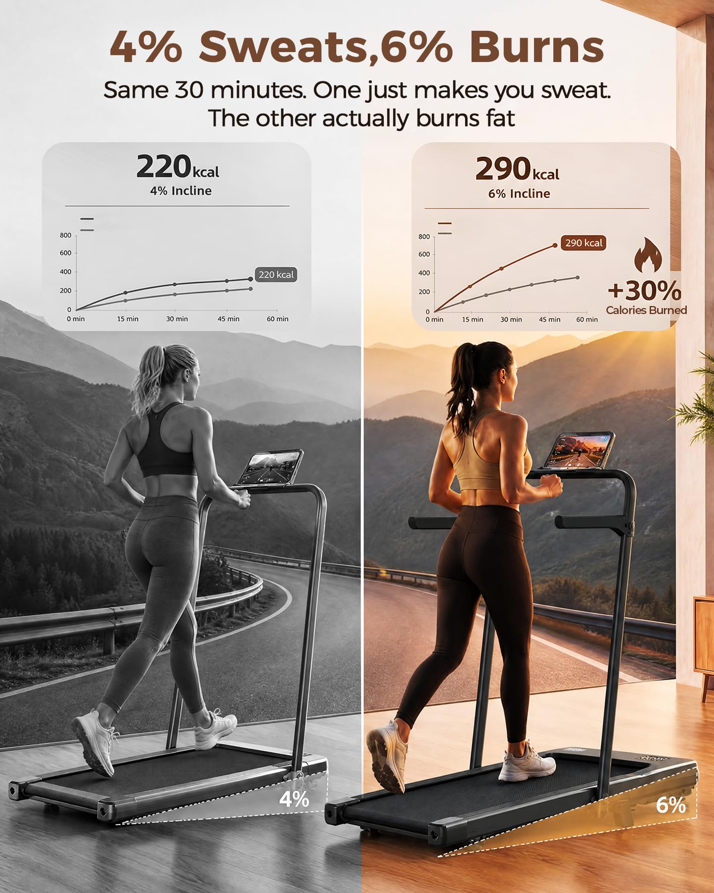 Superun Walking Pad with 6% Incline, 2.5HP Treadmill, 0.6-3.8 MPH, 300 lbs