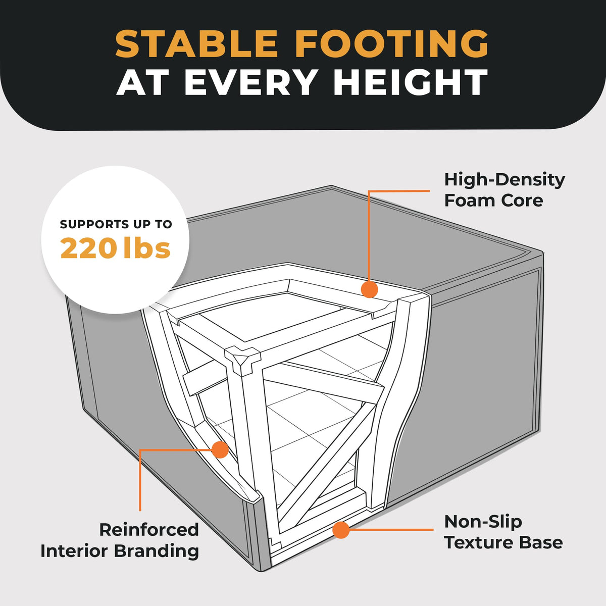 BalanceFrom 3-in-1 Foam Plyometric Jump Box for Home Gym with Multiple Height Options – Versatile Plyo with Non-Slip Surface for Strength, HIIT, Step-Ups, and Agility Training