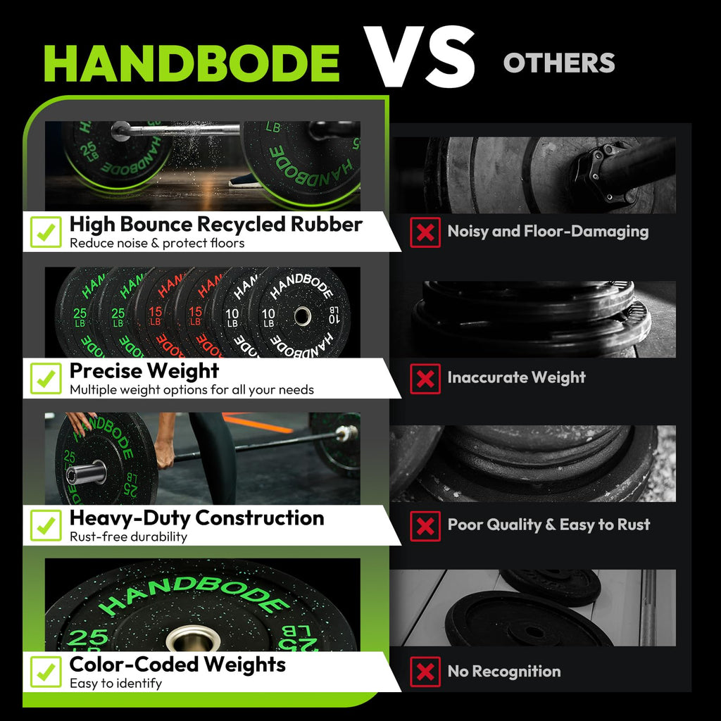 HANDBODE 2-Inch High-Bounce Bumper Plates, Olympic Weight Set, 10-650 lb