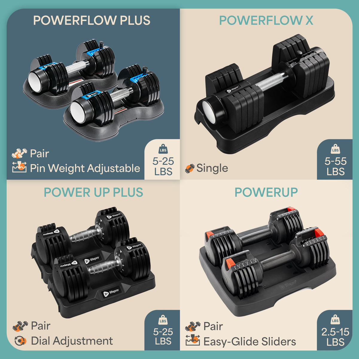 Lifepro Adjustable Dumbbells & Weights for Home Gym, Quick-Adjust