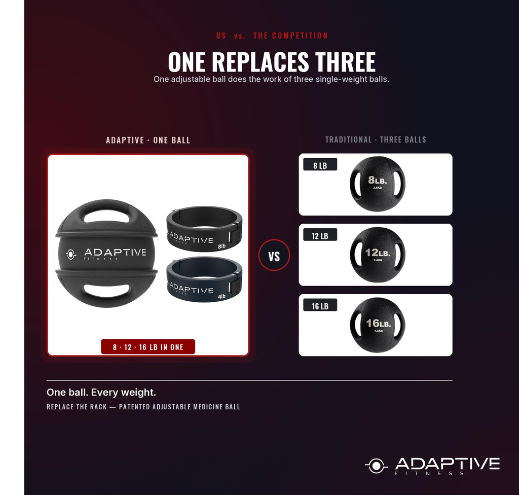 Adjustable Medicine Ball with Handles, 3 Weights in 1 - 8, 12 & 16 lb