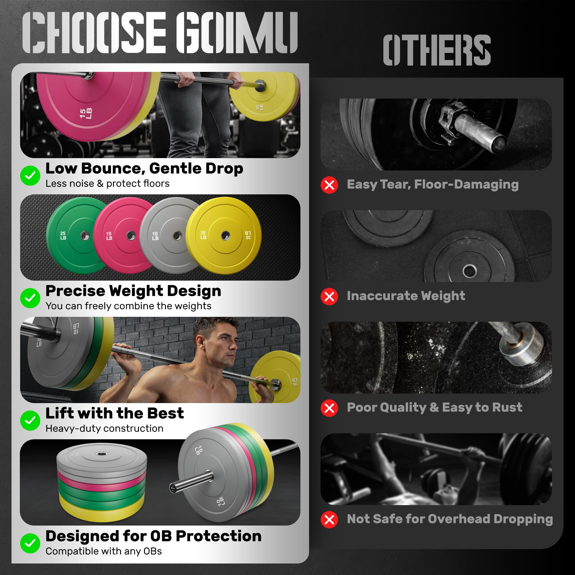 GOIMU Colored Olympic Bumper Weight Plate Set for Strength